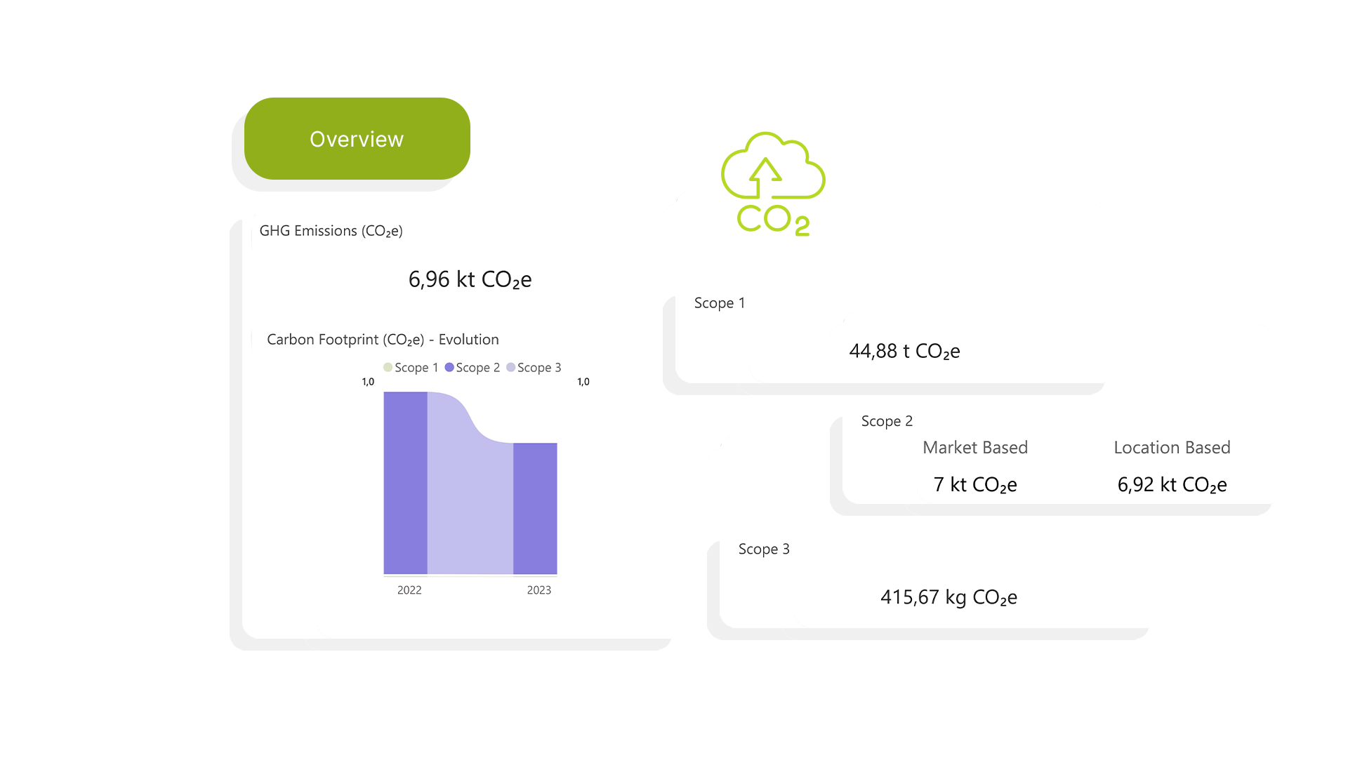 Screenshot of environmental indicators such as emissions, waste, and energy metrics in a unified view.