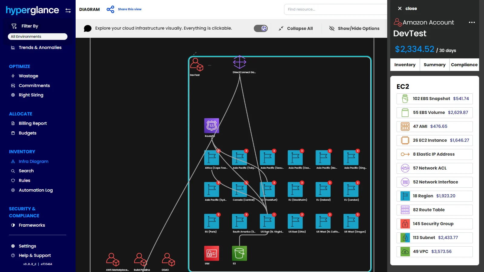 Screenshot of where to see how any cloud environment is connected, explore resources visually, and understand spend in context. Hyperglance combines interactive infrastructure diagrams with cost and inventory data, helping teams spot issues that are easy to miss in static lists.