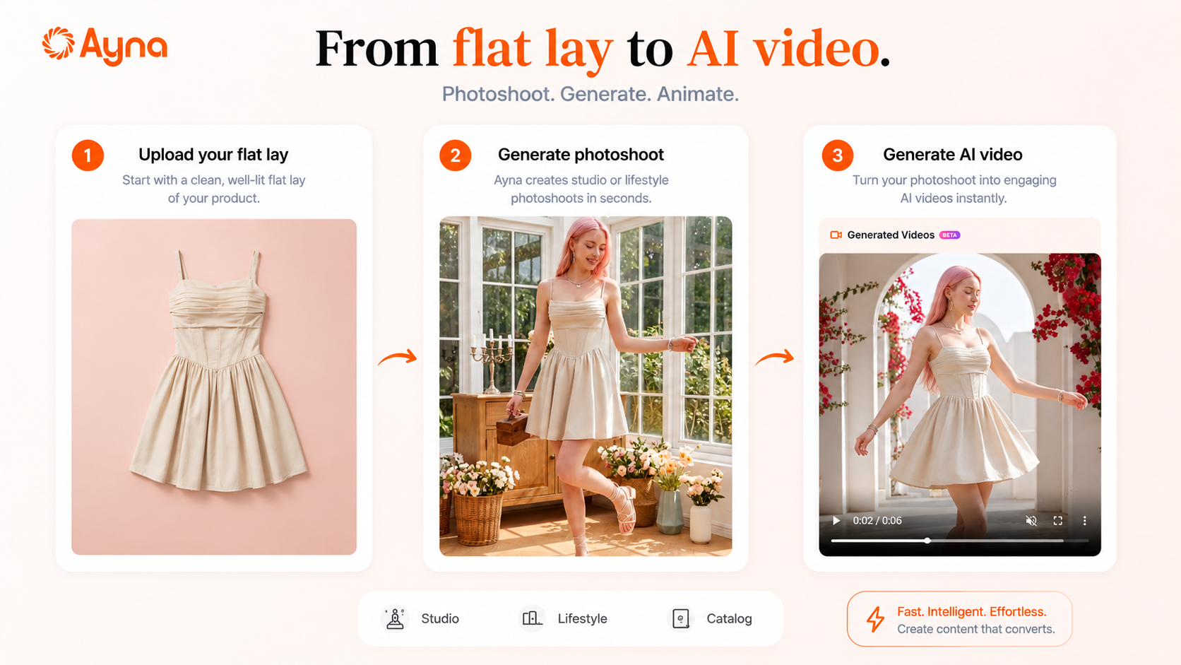 Screenshot of From flat lay to AI video: the same garment upload also generates product videos for listings, social, and ads, with photoshoot, video, and animation in one flow.