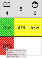 Screenshot of Reading times