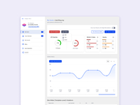 Screenshot of a dashboard showing website accessibility scan results, with a graph of violation history and a summary of WCAG criteria violations.
