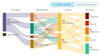 Screenshot of Predictive Remediation
