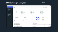 Screenshot of the interface for real-time insights into SMS performance with delivery, open, and click metrics that show how campaigns are converting. And, With Zoho Marketing Automation's own SMS gateway, marketers can run hyper-targeted SMS campaigns without relying on third-party integrations.