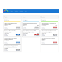 Screenshot of AI-generated Risk Mitigants that reduce customer churn.