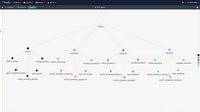 Screenshot of the Ontology Explorer in Timbr shows how business concepts, properties, and relationships are modeled as a unified semantic knowledge graph directly in SQL.
