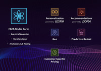Screenshot of Our software suite consists of modules that you can configure via an easy-to-use back-end. The FACT-Finder Core is the foundation for your e-commerce growth with optimized site search and actionable analytics. Each additional module contributes to providing customers with the best experience possible - while giving your conversion a lift. Innovative algorithms and Artificial Intelligence ensure the modules work together seamlessly and constantly improve each other.