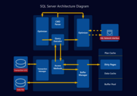Screenshot of SQL Server architecture