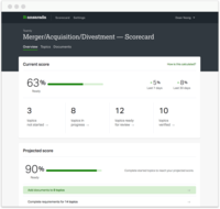 Screenshot of Product Scorecard - Demo