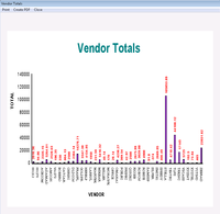 Screenshot of View charts and graphs of report data