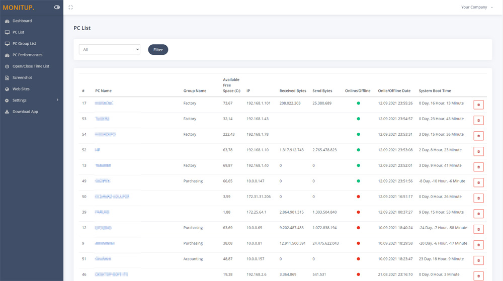 Screenshot of Computer List
You can see the online or offline status of the computers in your company, Group Name, Available Free Space (C:), IP address, Received Bytes, Sent Bytes, Online/Offline, last transaction time, System Boot Time.