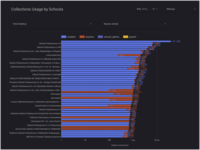 Screenshot of The BigData system enables generating individual scoring reports regarding each piece of content