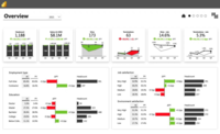 Screenshot of HR Analytics Report with Zebra BI visuals