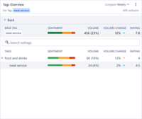 Screenshot of the tags overview