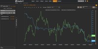 Screenshot of advanced charting capabilities