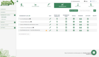 Screenshot of Member Jungle Membership Levels