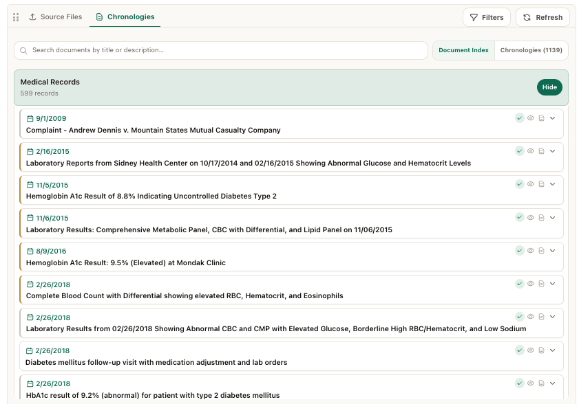 Screenshot of Dated Chronologies: Every extracted event carries its date, provider, author and credentials, record type, and a precise summary with the clinical values preserved (glucose 221 mg/dL, hematocrit 50.8%, RBC 6.15 M/uL). Legal records, external investigations, and medical records sit in one chronology, in strict date order, each line tied to its source.