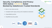 Screenshot of Salesforce Security and Compliance