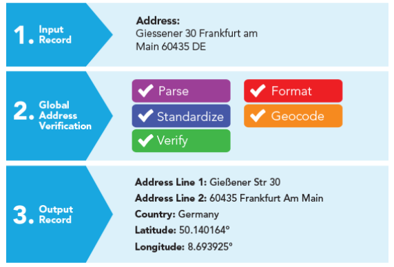 Screenshot of Address Autocomplete