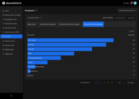 Screenshot of an assurance profile analysis