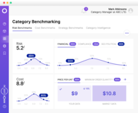 Screenshot of Measure Category Performance - Measure your performance against your peers/ industry with category-based benchmarks on 15 key parameters across cost, risk, and strategy KPIs.