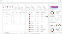 Screenshot of the completely customizable 8x8 Supervisor Workspace for real-time and historical reporting plus features to make quick changes on the fly. Available on desktop and mobile.