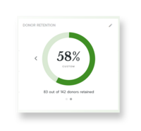 Screenshot of a donor retention wheel. This creates a visual representation of donor retention rates.
