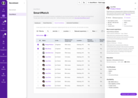 Screenshot of some of the data-driven insights available in Employment Hero.