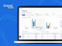 Screenshot of Social media analysis - Engagement, activity, followers, best formats and weekdays for posting, and hashtag performance