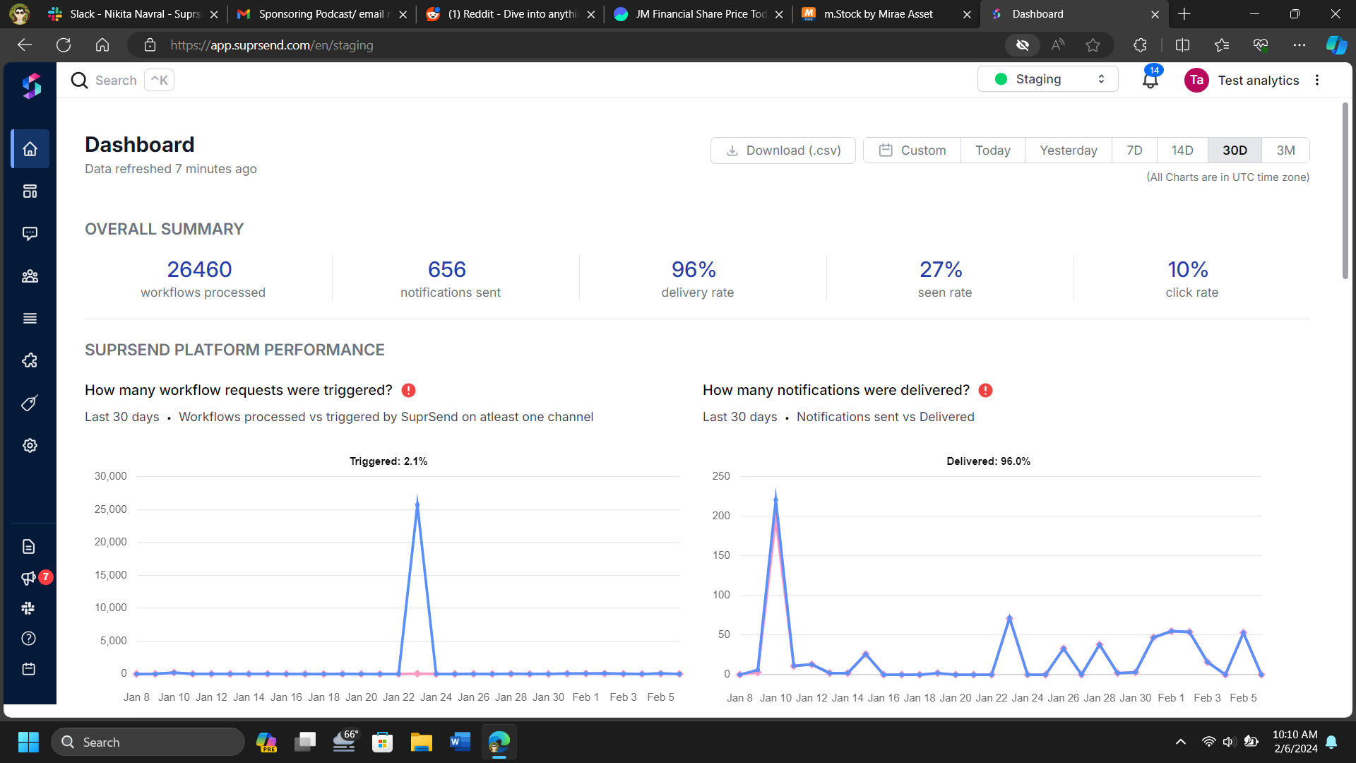Screenshot of Dashboard
