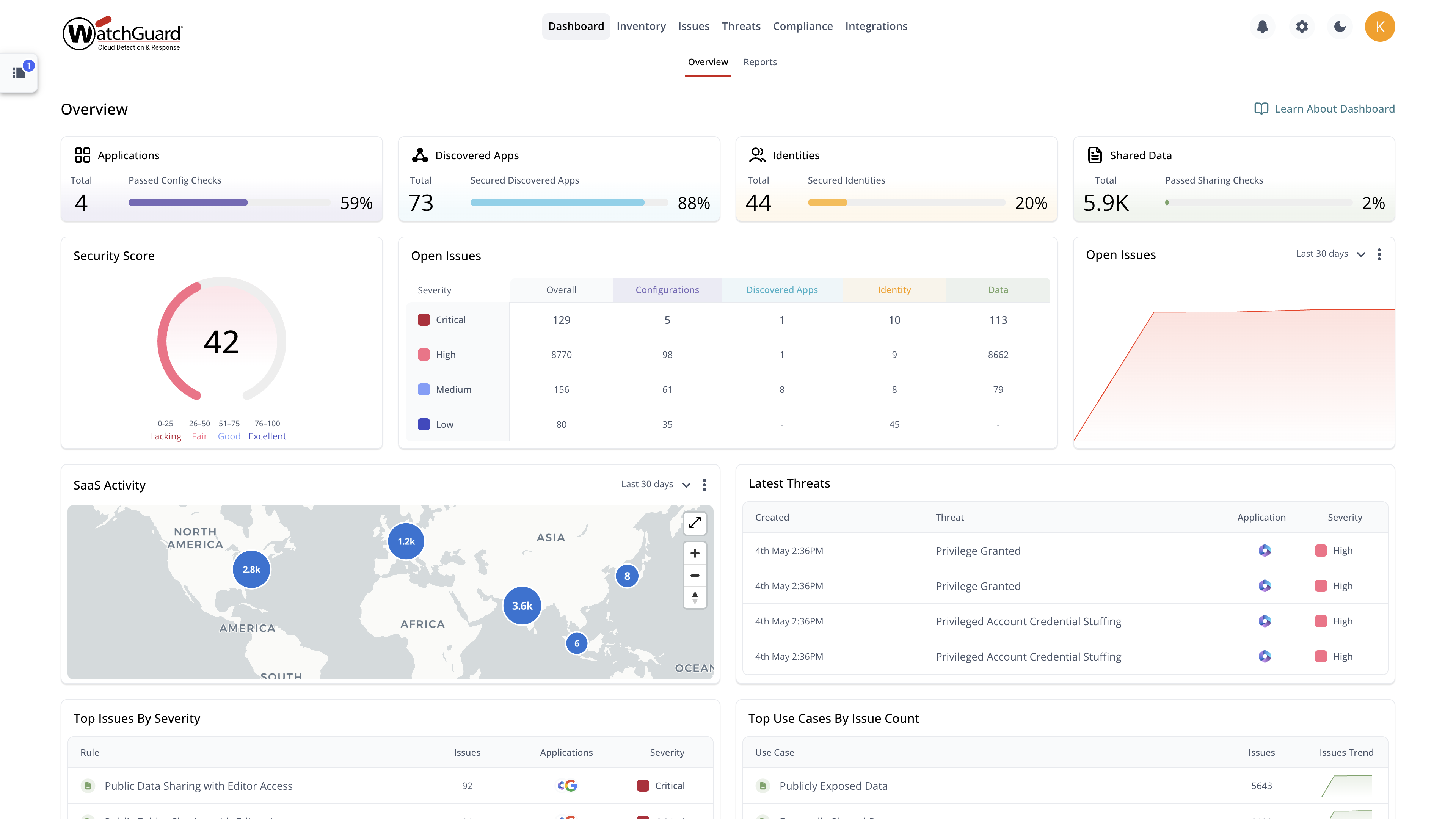 Screenshot of Identity Threat Dashboard