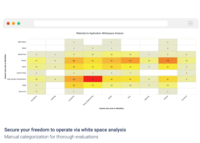 Screenshot of Secure your freedom to operate via white space analysis