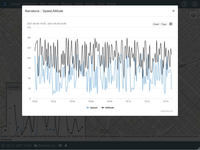 Screenshot of Charts