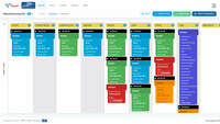 Screenshot of the Kanban boards that organise the process stages into columns and rows, giving a clear overview of each stage's progress.