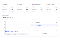 Screenshot of Multi-platform AI Visibility Tracking