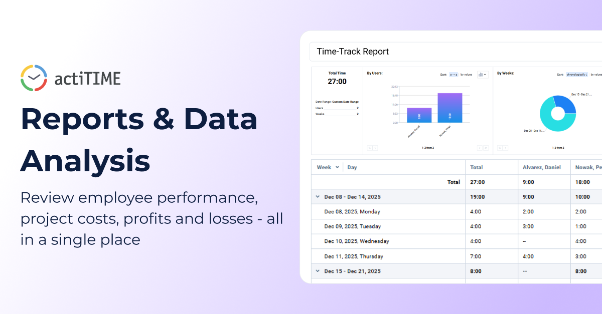 Screenshot of Colorful charts and reports. Review team performance, project health, business costs and profits using real-time widgets and analytics tools