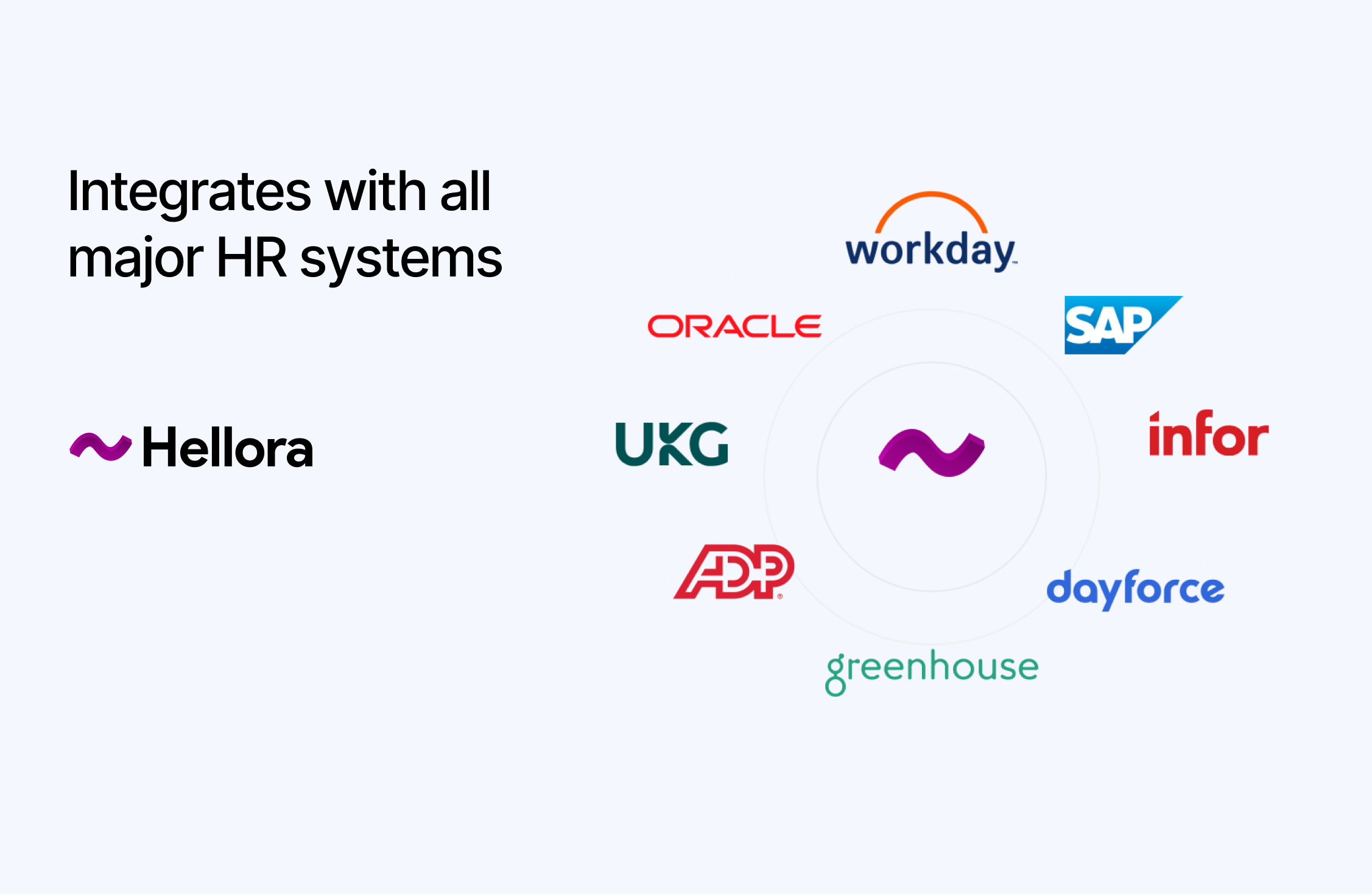 Screenshot of some of Hellora's available integrations.