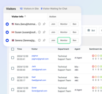 Screenshot of Monitoring and Sentiment Analysis