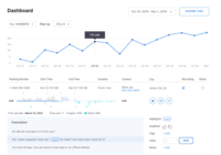 Screenshot of Call Analytics