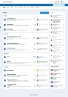 Screenshot of An overview of the forum index