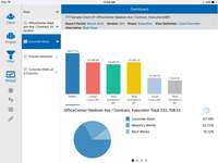 Screenshot of Dashboard