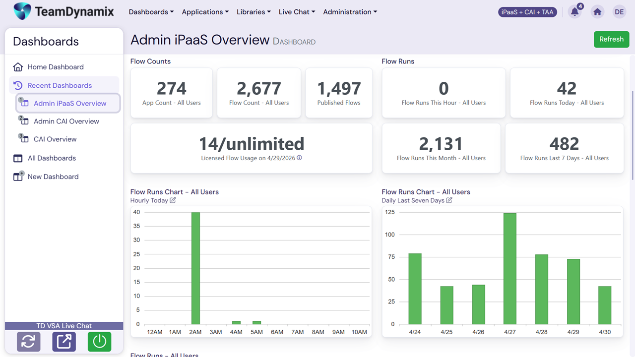 Screenshot of Admin dashboard
