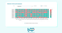 Screenshot of We visulize your employee engagement in each pole