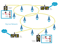 Screenshot of Our carrier-grade network utilizes multiple layers of redundancy, Gigabit IP backhaul and backbone connectivity, combined with advanced monitoring, security and performance enhancing protocols.