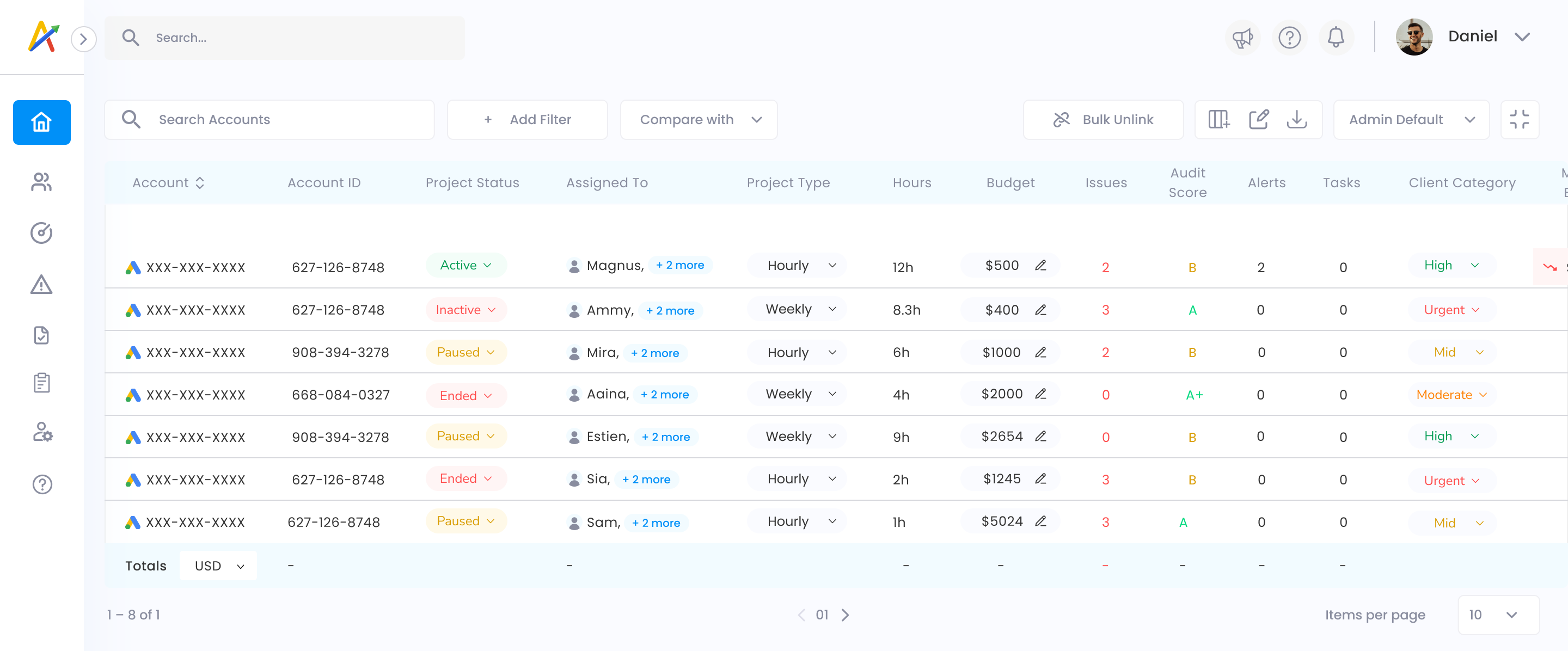 Screenshot of Multi-Account Performance Overview. This dashboard displays every connected Google Ads account in one dashboard, budget, cost, clicks, impressions, avg. CPC, ROAS, cost/conversion, and conversions side by side, with an issue count per account.