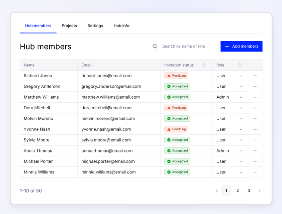 Screenshot of the Collaboration Hub.