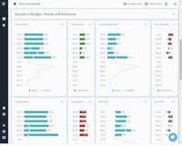 Screenshot of Practice metrics for actuals & variance analysis.