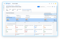 Screenshot of SAP Signavio Process Insights