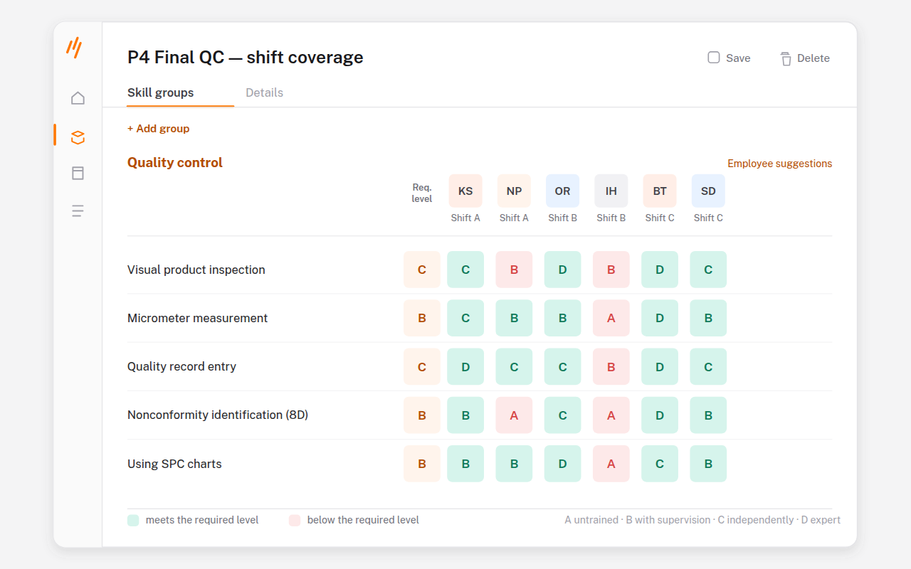 Screenshot of Skills matrix for one workstation: who meets the required level and where the gaps are.