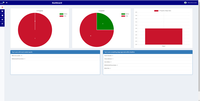 Screenshot of Dashboard