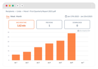 Screenshot of document view times.